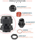 UV (Sunlight) Resistant Black Plastic IP68 Cable Gland M12~M75 with Elongated Metric Thread