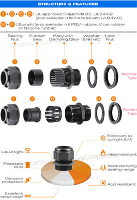 Waterproof Metric Cable Glands Plastic (Polyamide / Polymer) with IP68 Hermetic Protection