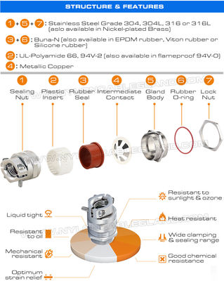 EMC (RFI) Cable Glands Metric and PG Nickel-Plated Brass IP68 with Additional Strain Relief Clamp