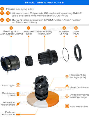 IP68 Watertight Polyamide Plastic Adjustable Black Cable Glands PG & Metric Type with Metal Strain Relief Clamp