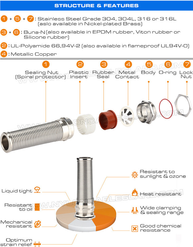 EMC / EMI / EMV Shielded Cable Glands with Flexible Strain Relief Protector